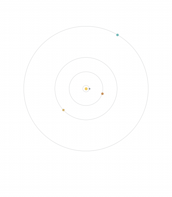 Animated top-down view of the solar system accumulating Earth-to-Uranus sight lines from 1690 to 1846