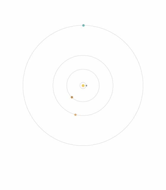 Animated top-down view of the solar system accumulating 66 annual Earth-to-Uranus sight lines from 1781 to 1846